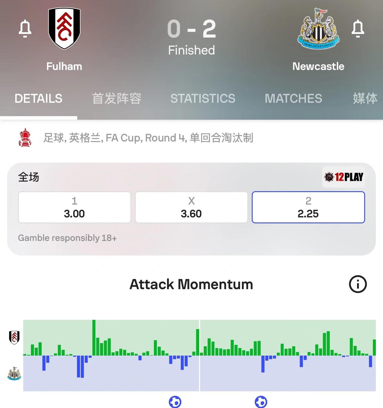 富勒姆客场大捷，逆转战胜对手取得胜利的简单介绍