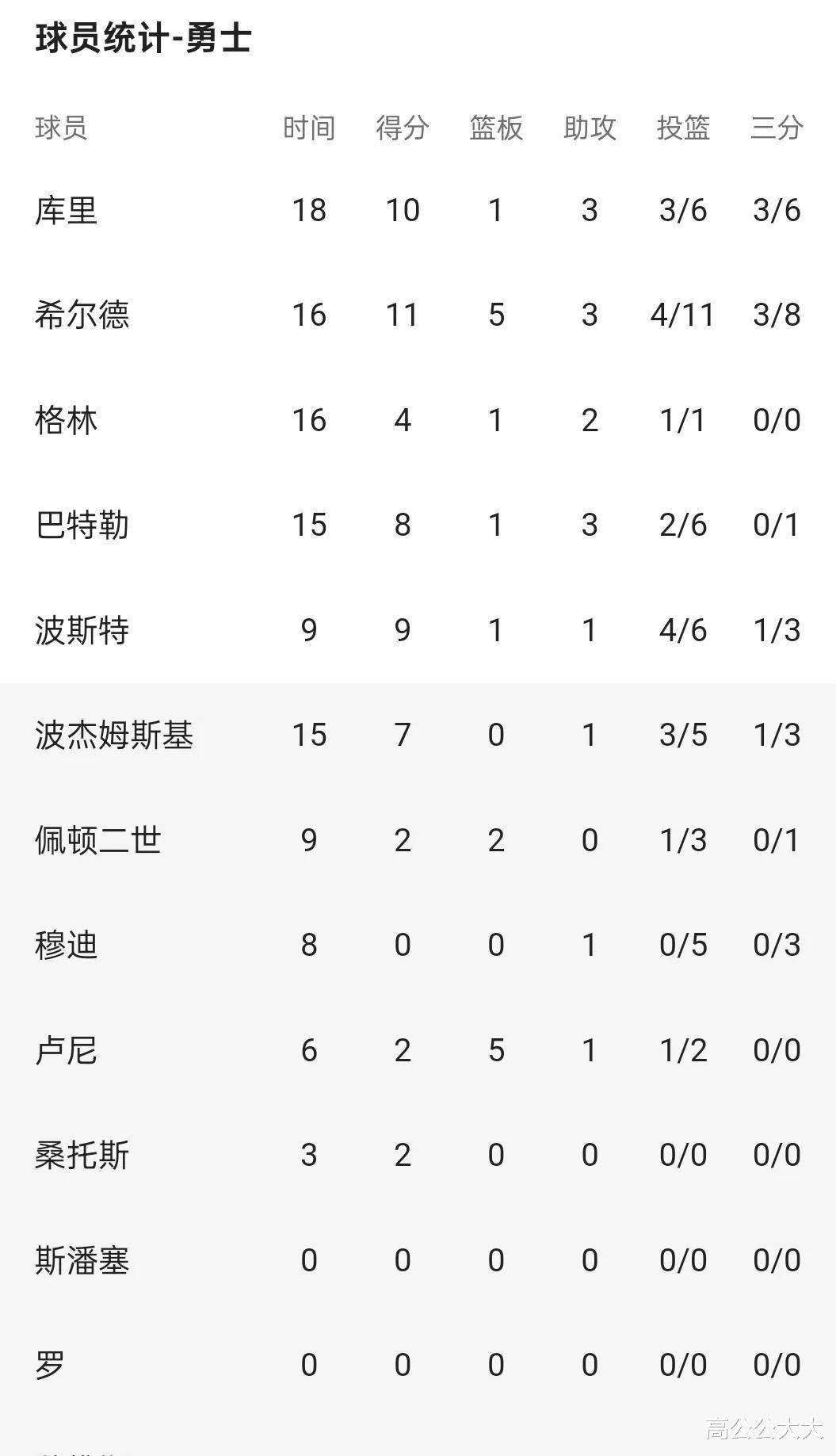 公牛主裁员质疑，球队成绩未获好转的简单介绍