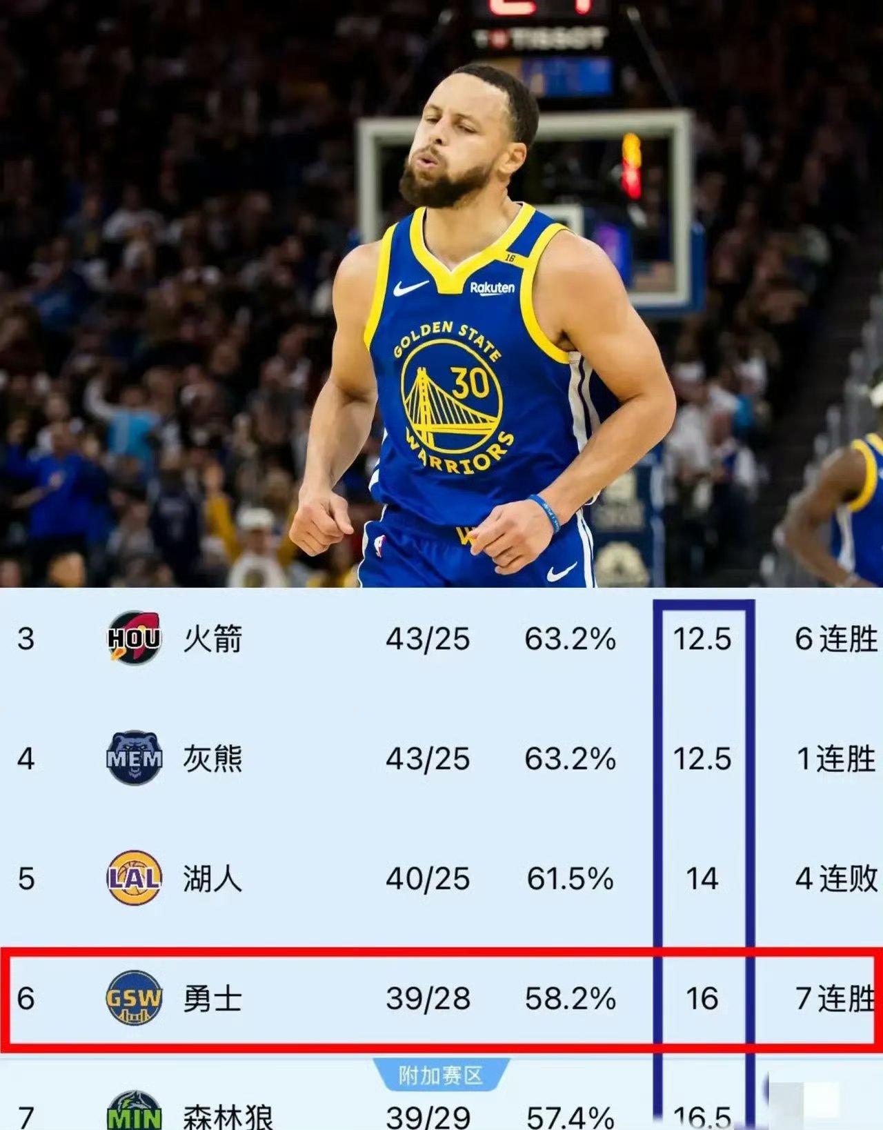 包含著名球星强势复苏，助推球队战绩迅速攀升的词条