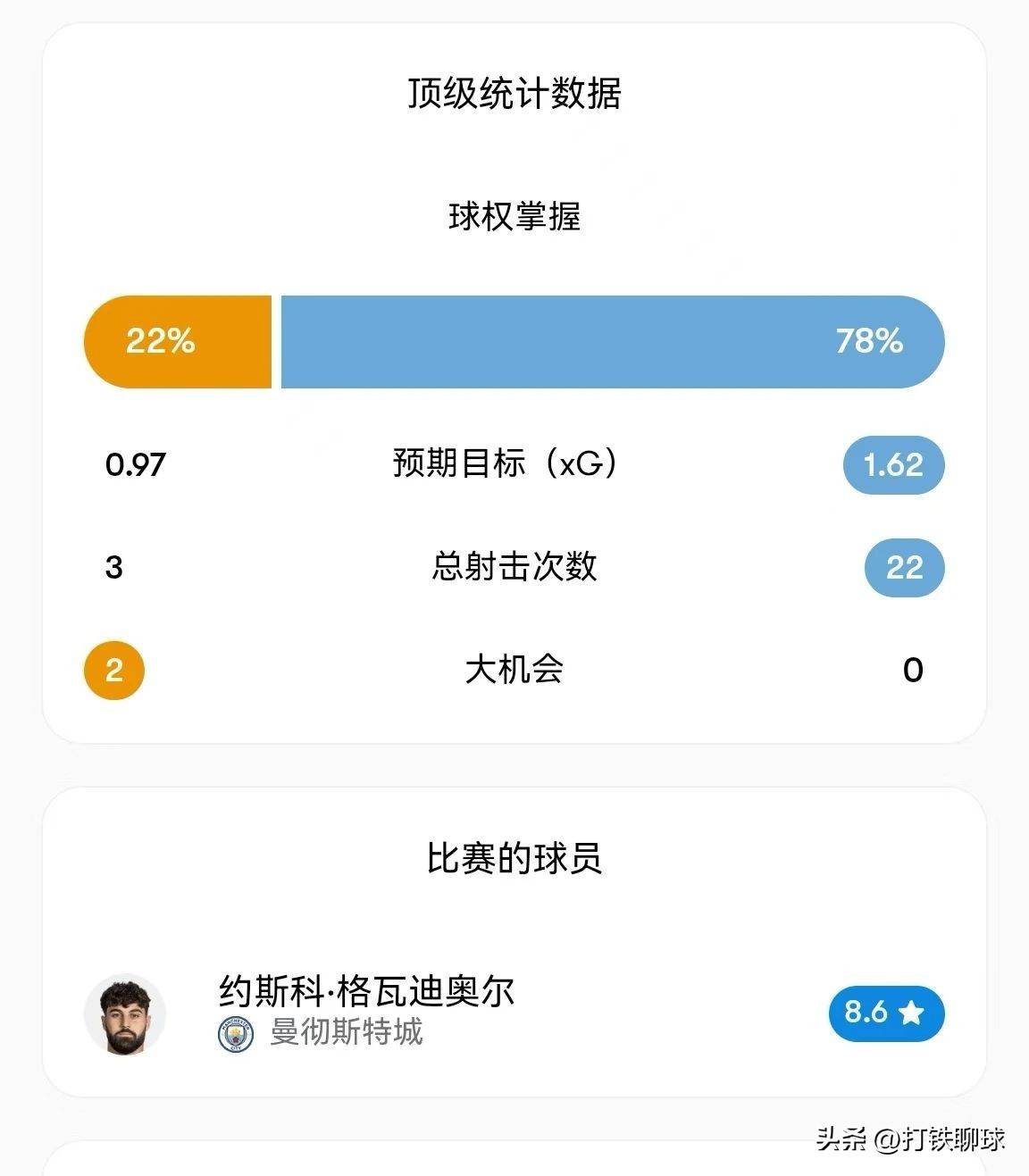 开云APP-包含曼城客场不敌狼队，积分领先优势大不如前的词条