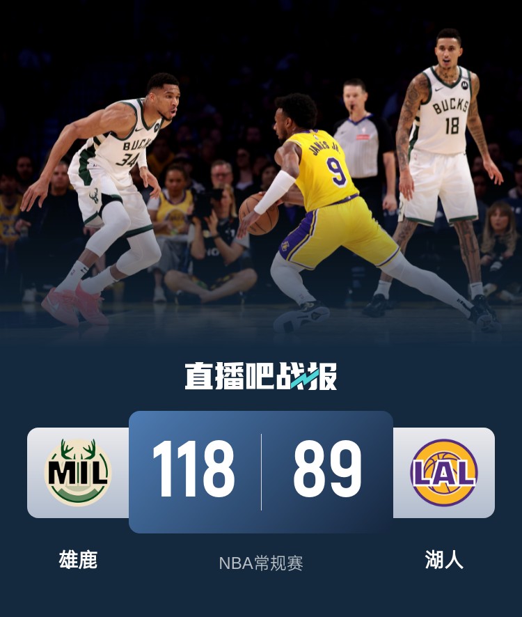 雄鹿队连胜多场，稳坐东部榜首