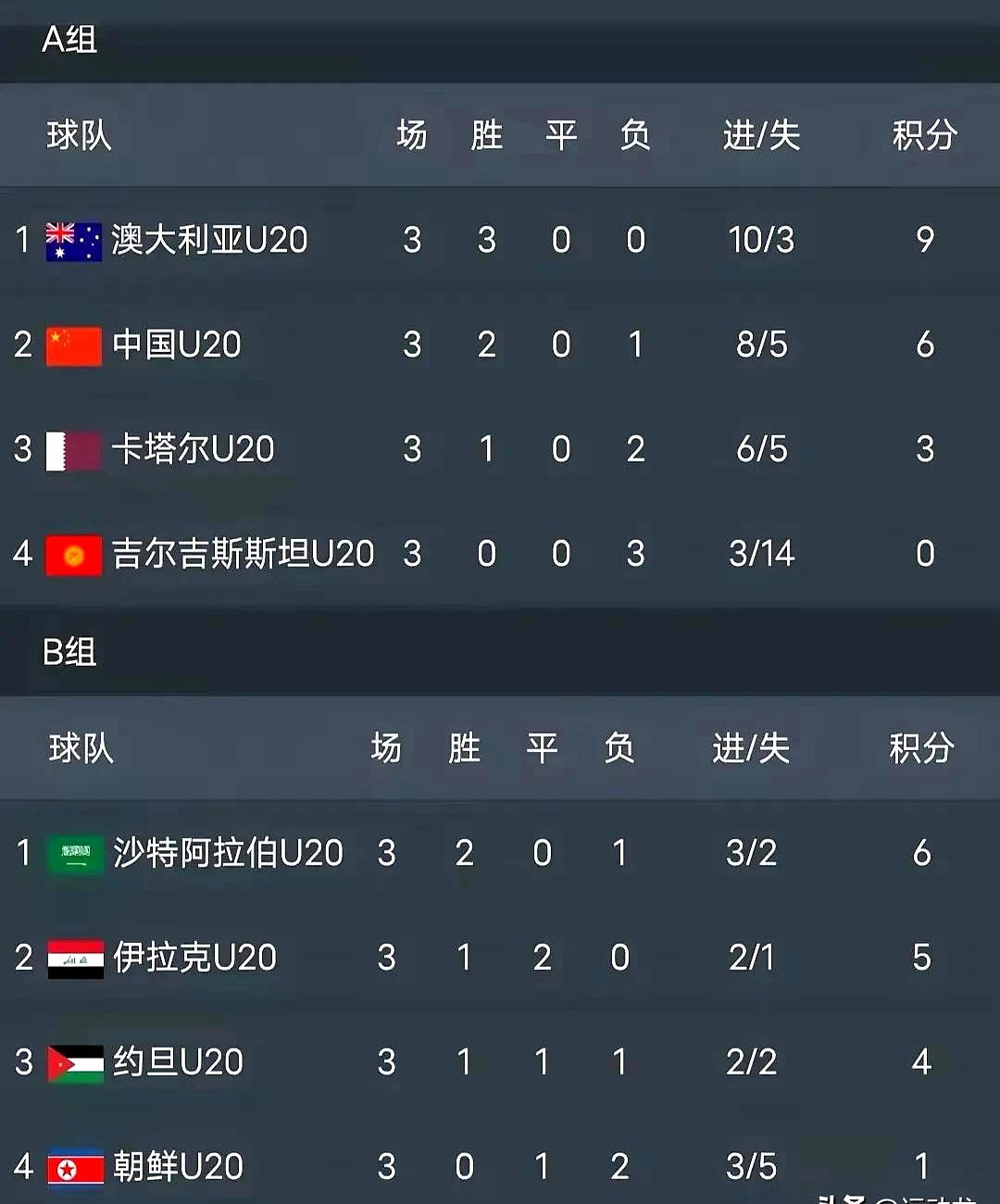 沙特球队遭遇败局，无缘晋级下一轮