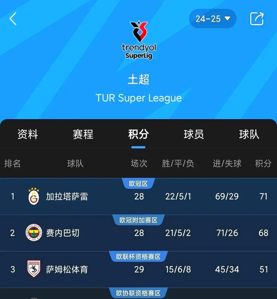 多特蒙德客场战平，积分榜位置升高的简单介绍