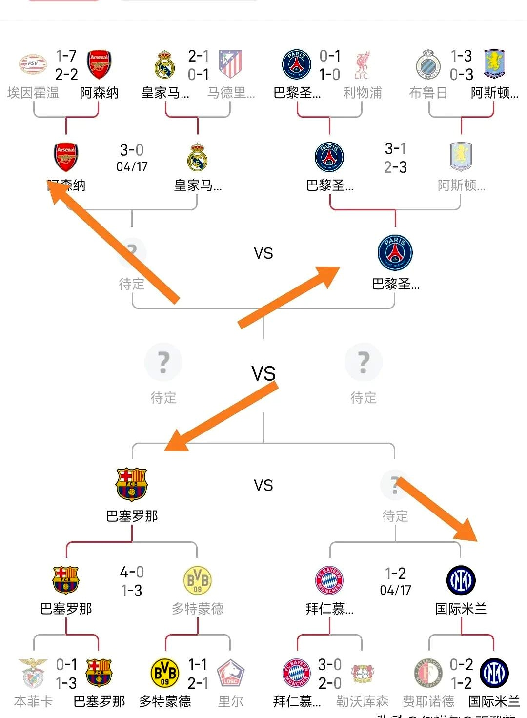 天鹅终告别欧冠，失利淘汰无缘四强的简单介绍