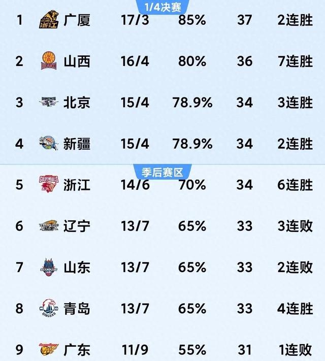 包含雷恩主场告负,积分榜位置略有下滑的词条 包含雷恩主场告负,积分榜位置略有下滑的词条