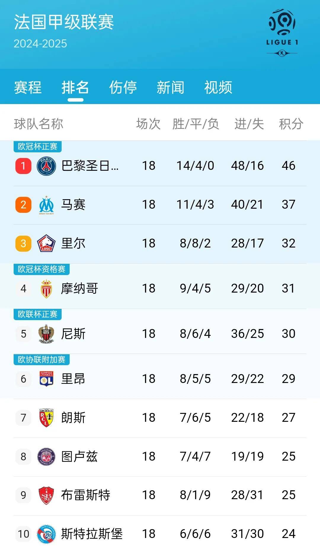 开云体育app-摩纳哥战术明智，法甲积分榜稳步攀升