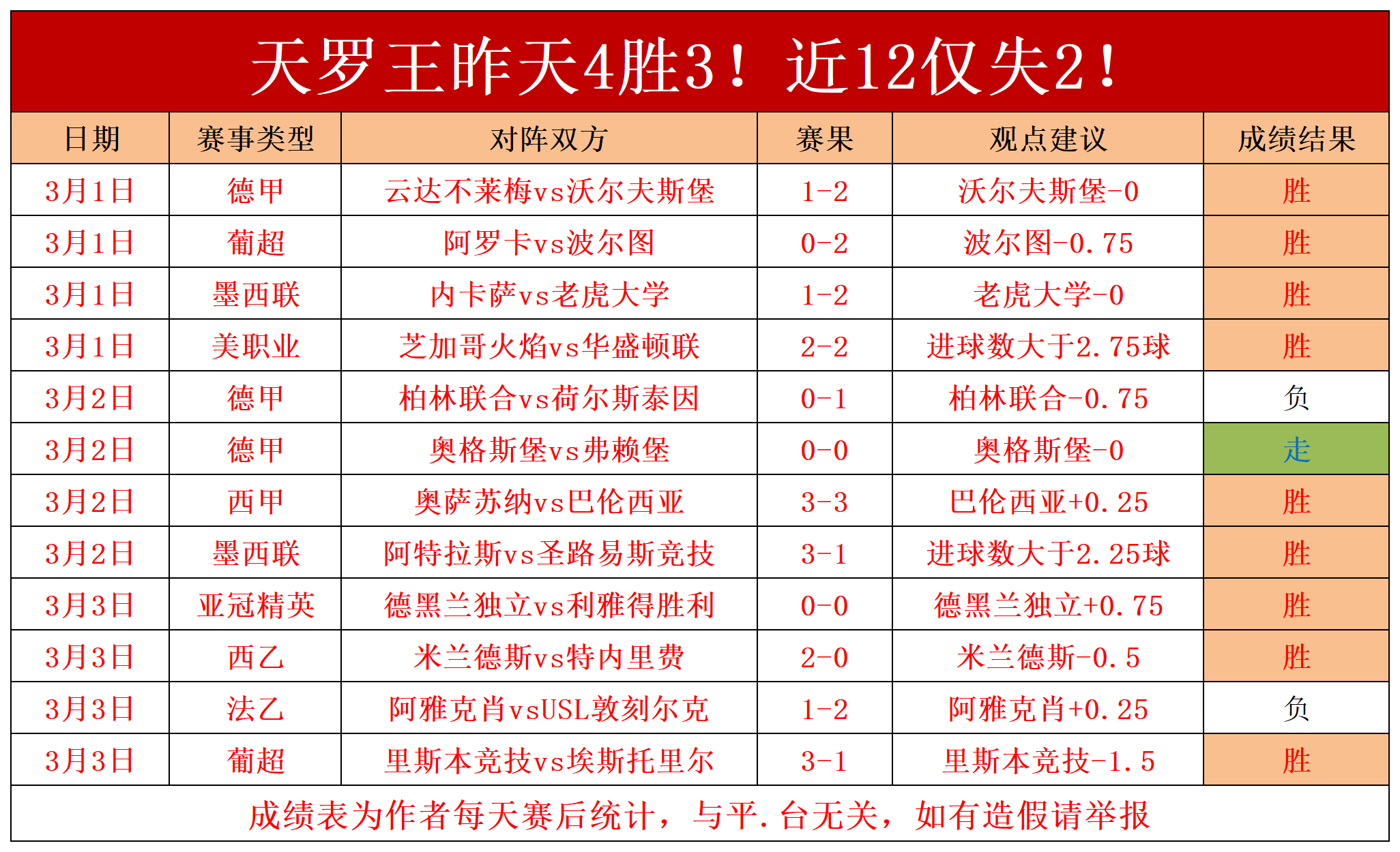 阿斯顿维拉客场不敌伯恩利,失去连胜记录 阿斯顿维拉客场不敌伯恩利,失去连胜记录