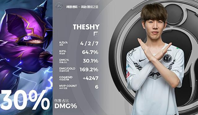 包含TL绝杀CLG,Xiaohu线上压制力十足焦点之战半决赛,引爆全场热议的词条 包含TL绝杀CLG,Xiaohu线上压制力十足焦点之战半决赛,引爆全场热议的词条