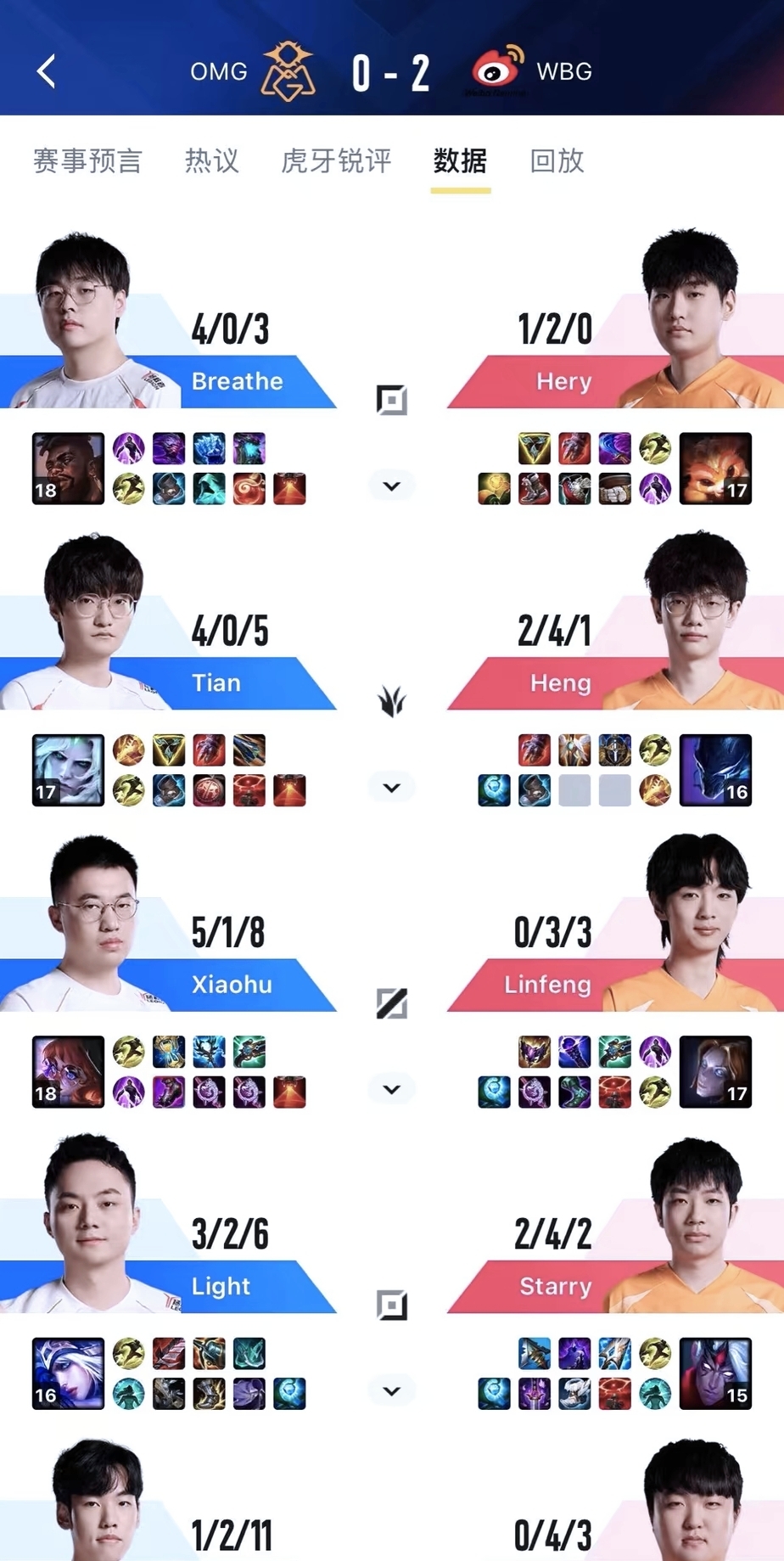 WBG横扫EG,BDD完成史诗逆转顶尖较量小组赛,成为赛场最大亮点 WBG横扫EG,BDD完成史诗逆转顶尖较量小组赛,成为赛场最大亮点