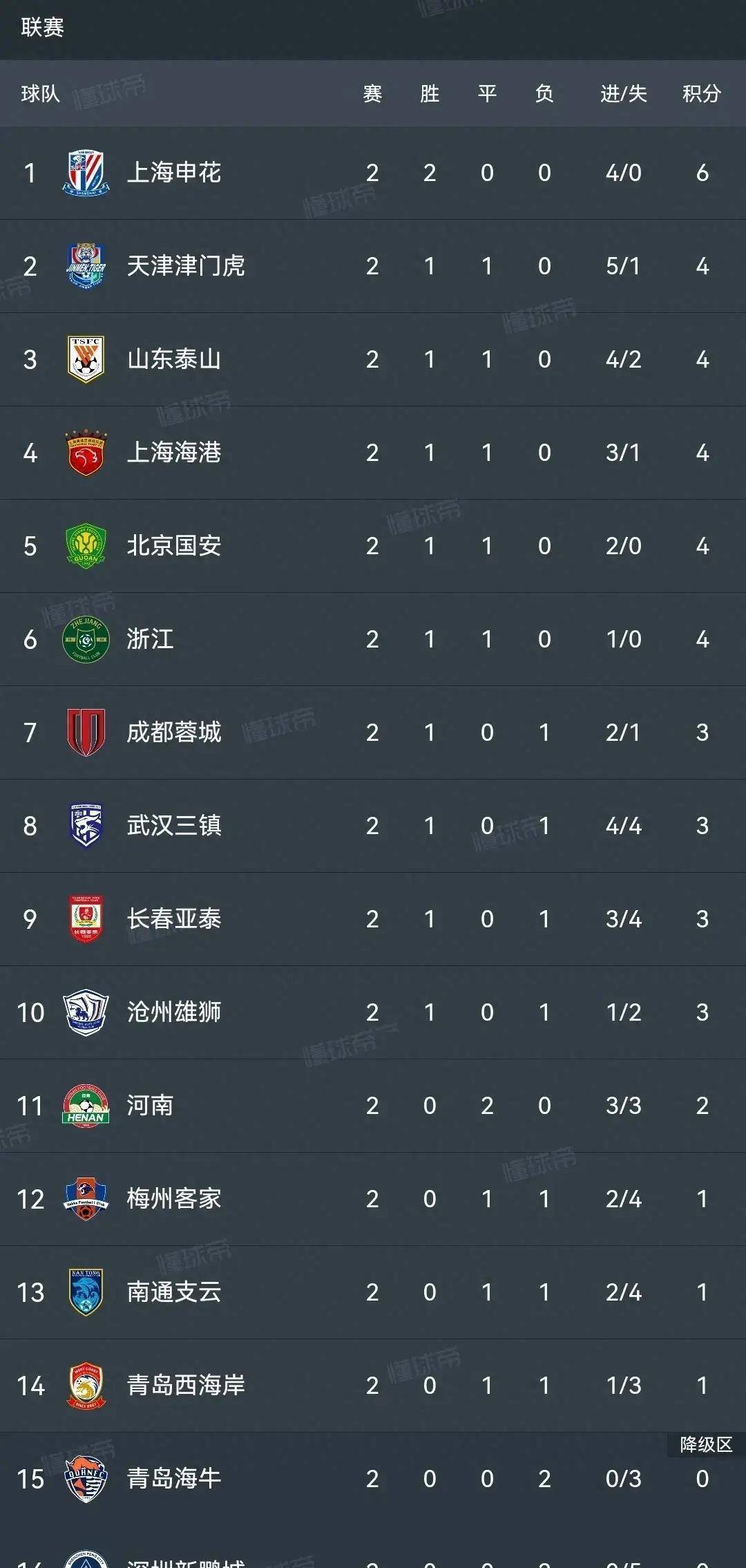 开云平台-天津泰达客场憾平上海申花，积分稍有减少