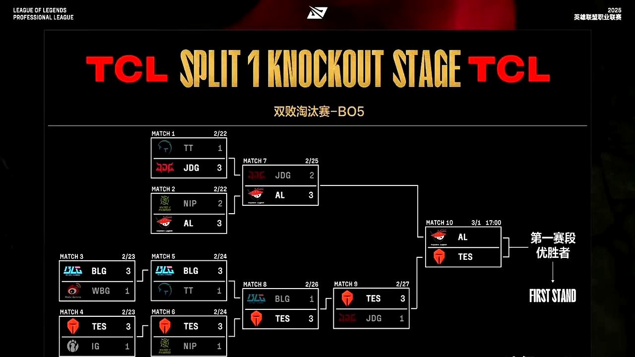 EDG绝杀DK,Clid线上压制力十足鏖战多局四强赛,引爆全场热议 EDG绝杀DK,Clid线上压制力十足鏖战多局四强赛,引爆全场热议
