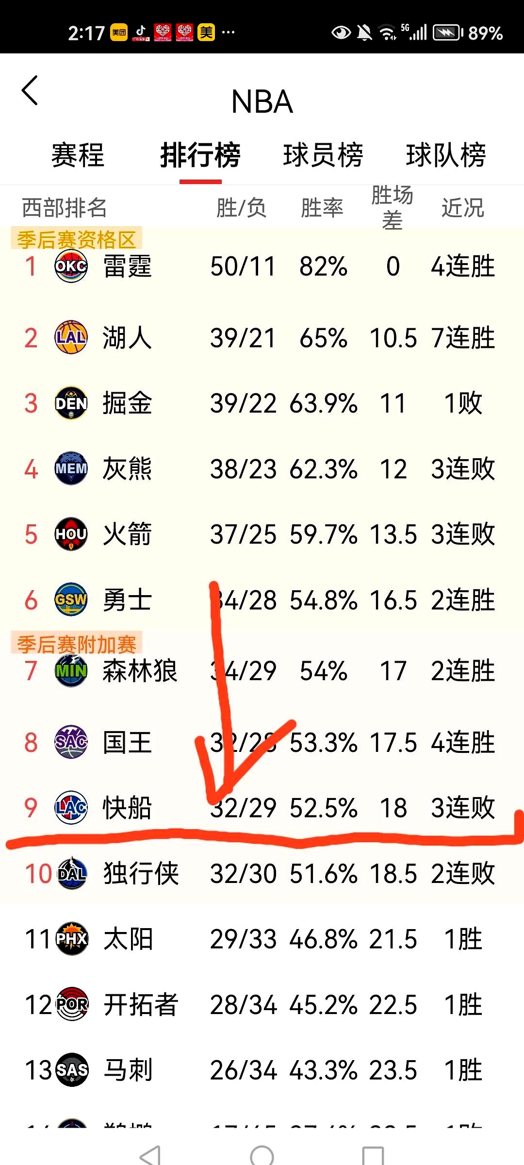 开云体育-快船高薪球员表现低迷，球队成绩受影响