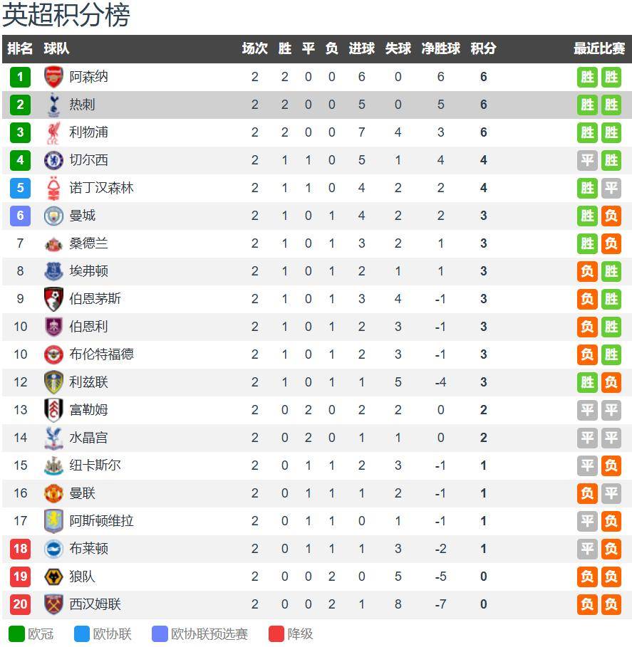 开云体育APP下载-关于热刺主场遭逆转，积分榜上失势的信息