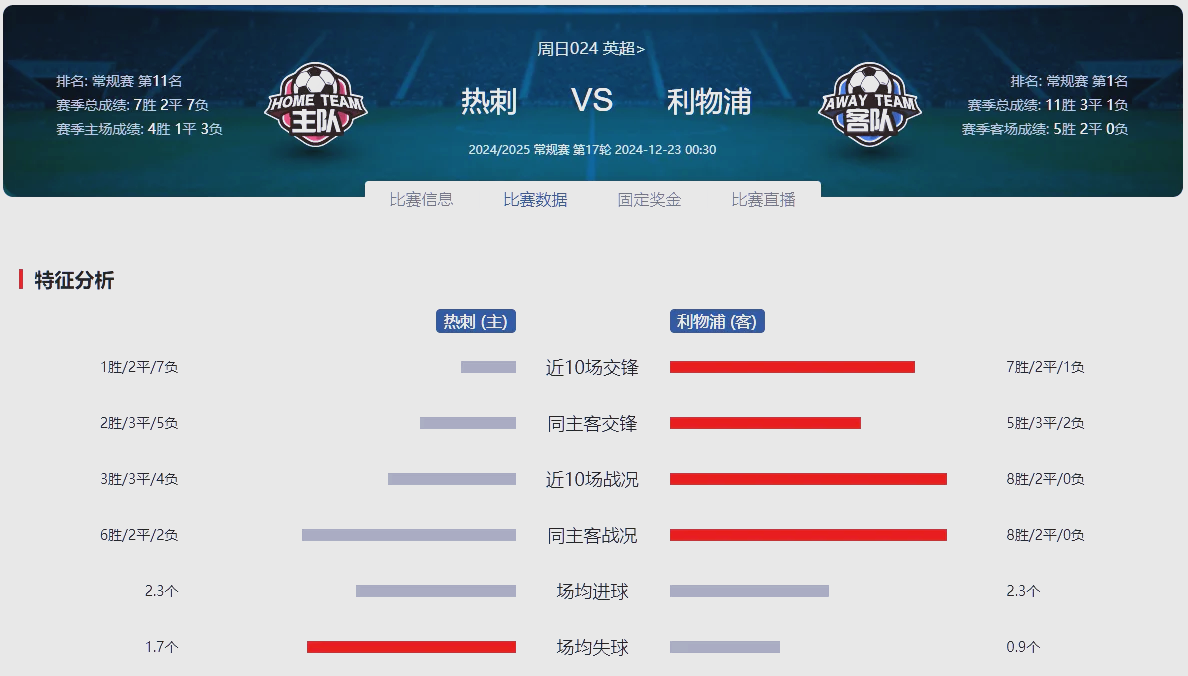 关于热刺主场遭逆转,积分榜上失势的信息 关于热刺主场遭逆转,积分榜上失势的信息