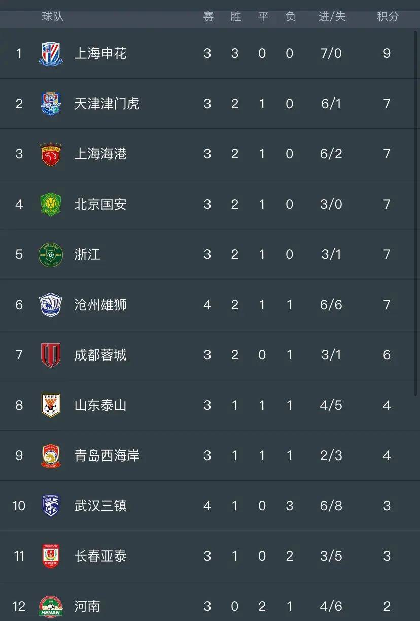 足球比赛日程正逐渐紧凑,各队备战状态逐渐升温 足球比赛日程正逐渐紧凑,各队备战状态逐渐升温